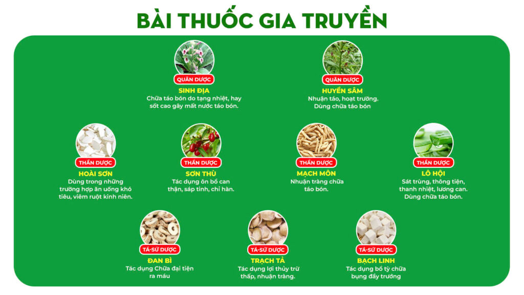 Bài thuốc gia truyền nhuận tràng siro