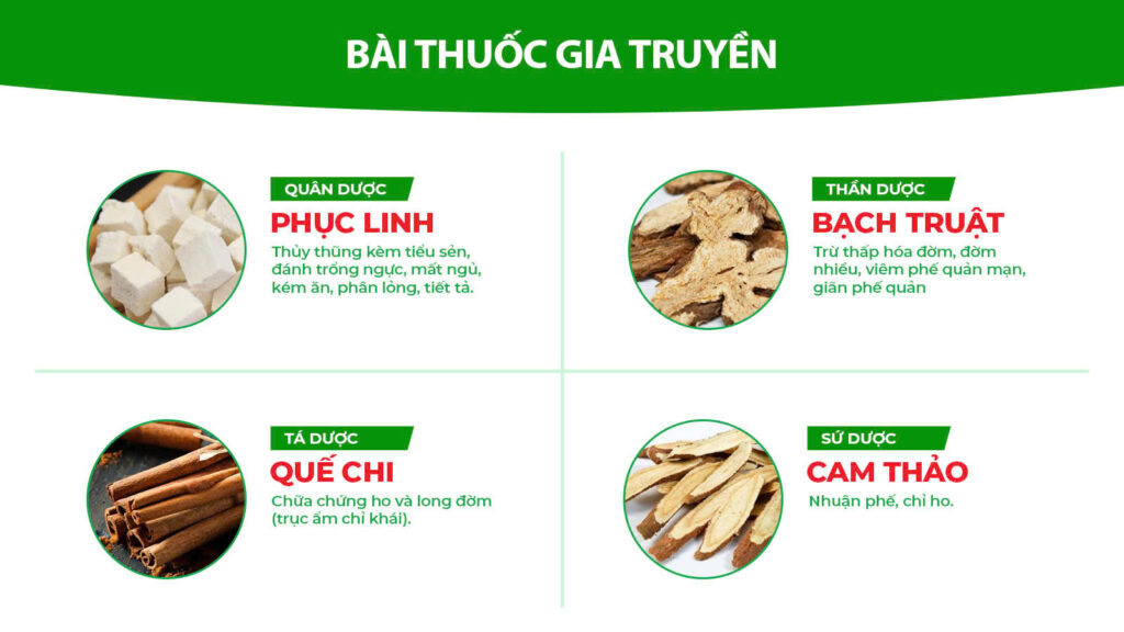 Thành phần hoá học phế quản viên nang