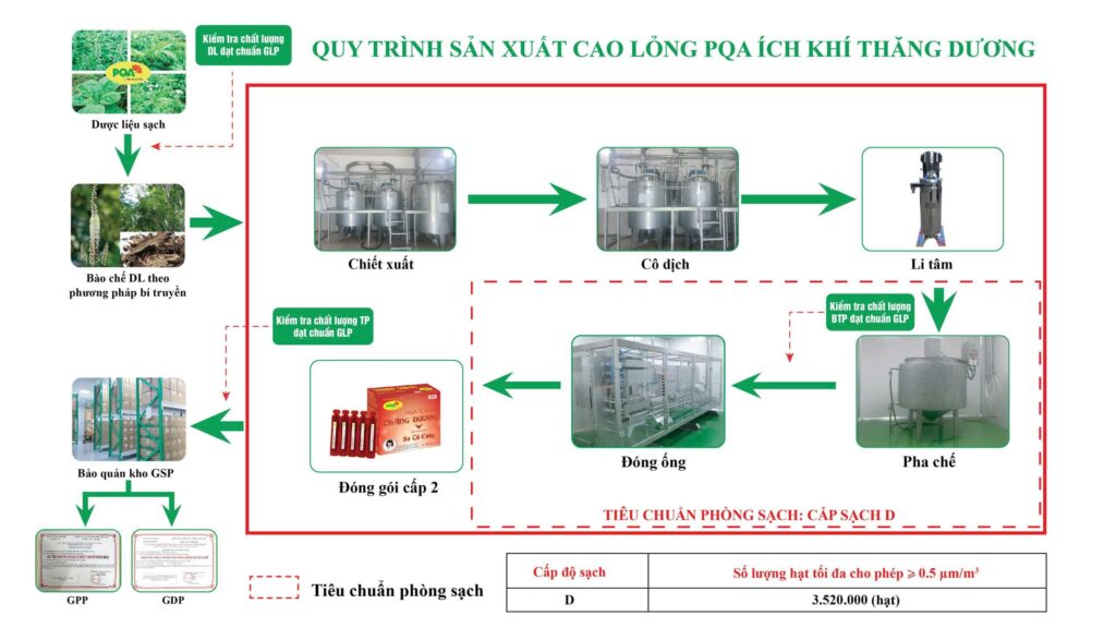 Dược phẩm PQA