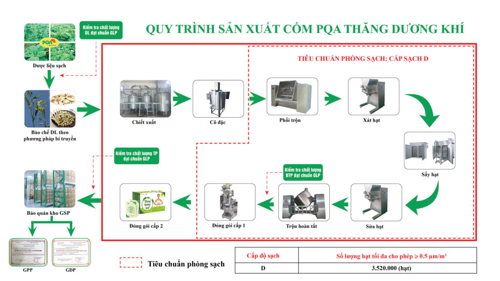 Dược phẩm PQA