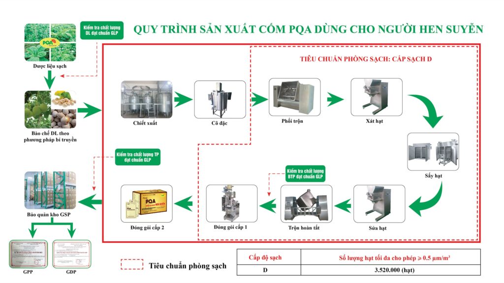 QTSX Cốm hen suyễn