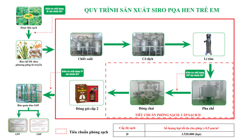 Dược phẩm PQA