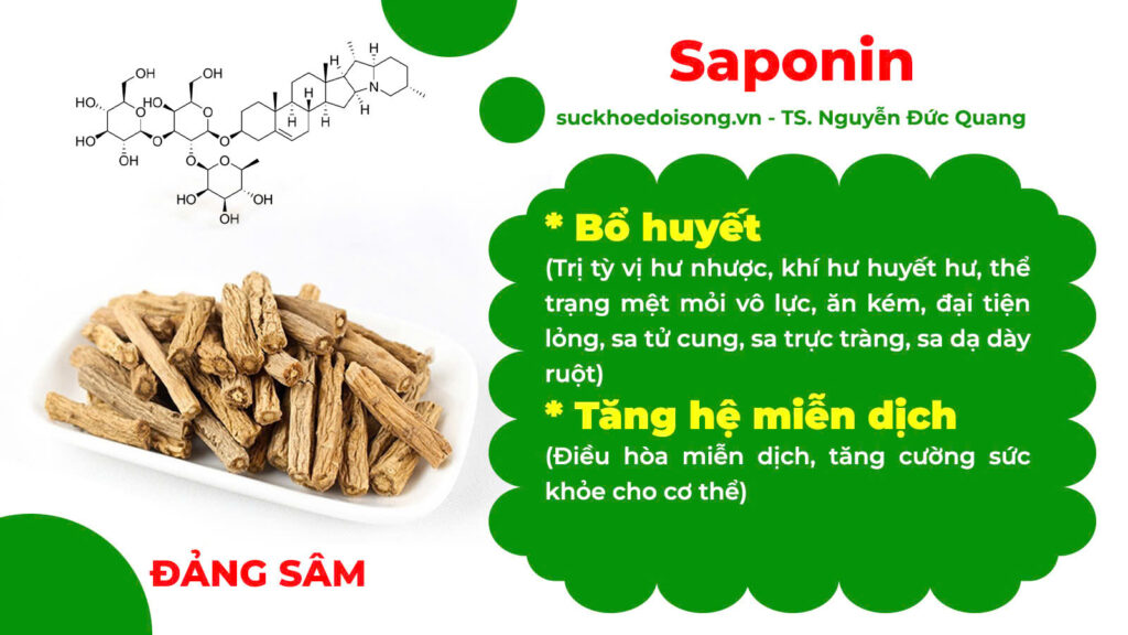 Thành phần hoá học thăng dương khí 