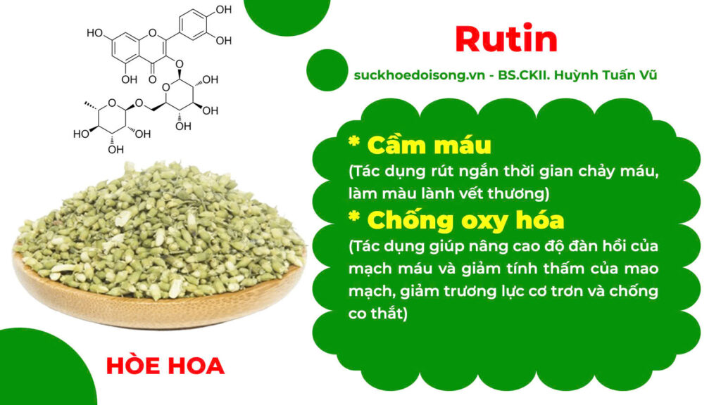 Thành phần hoá học thăng dương khí 