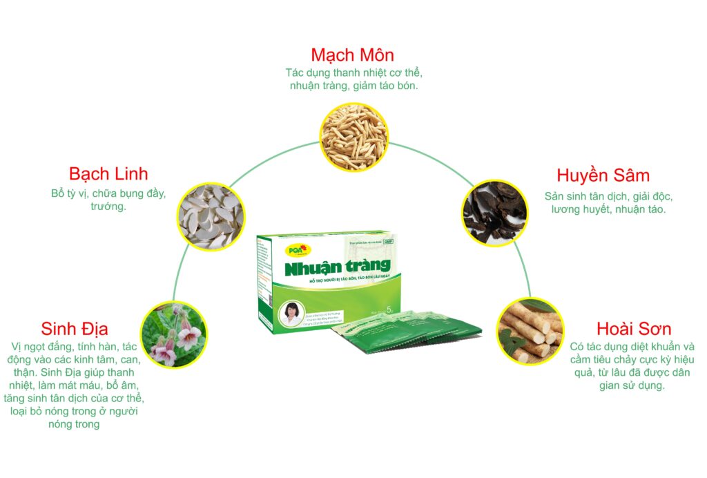 Dược phẩm PQA