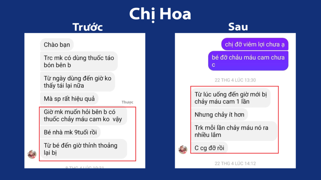 Feedback trước, sau chỉ huyết 