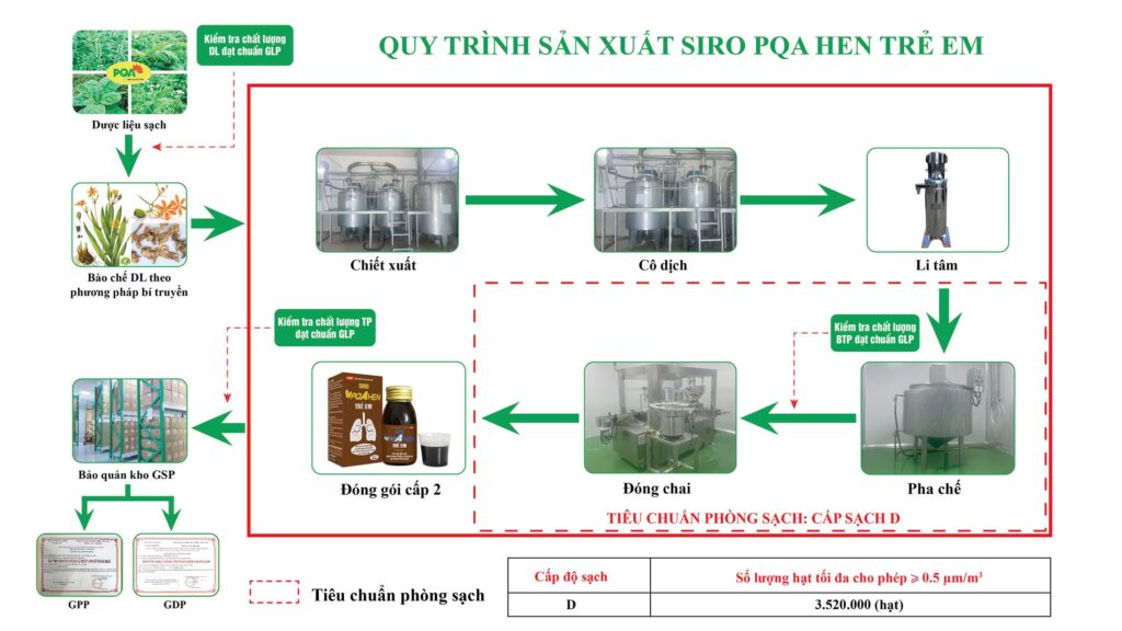 QTSX Hen trẻ em 60ml 