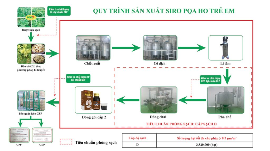 QTSX Ho trẻ em 60ml 