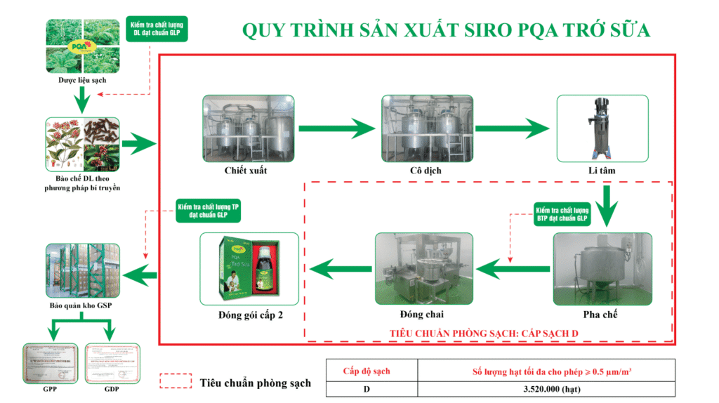 Dược phẩm PQA