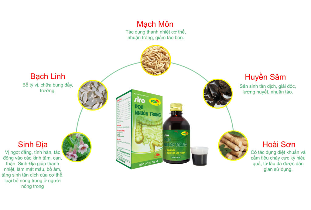 Dược phẩm PQA