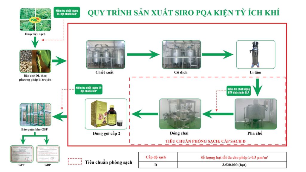 Dược phẩm PQA