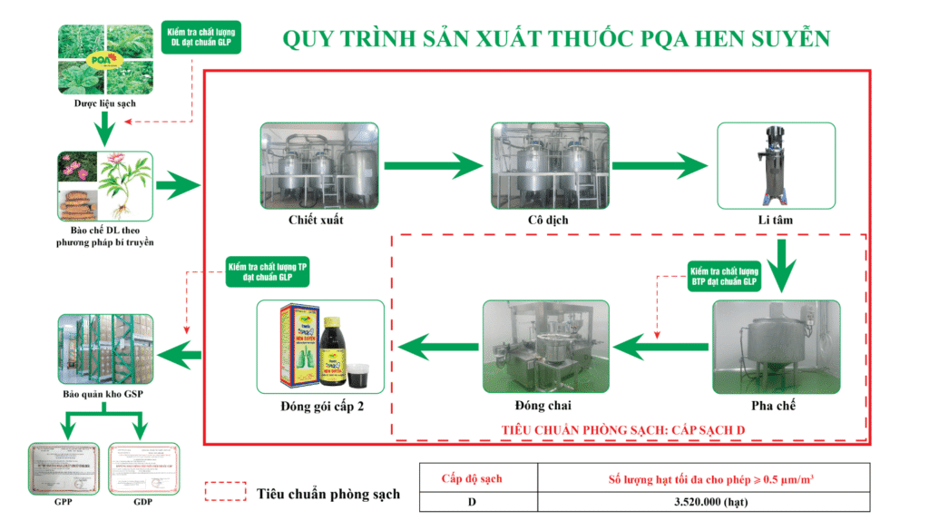 Dược phẩm PQA