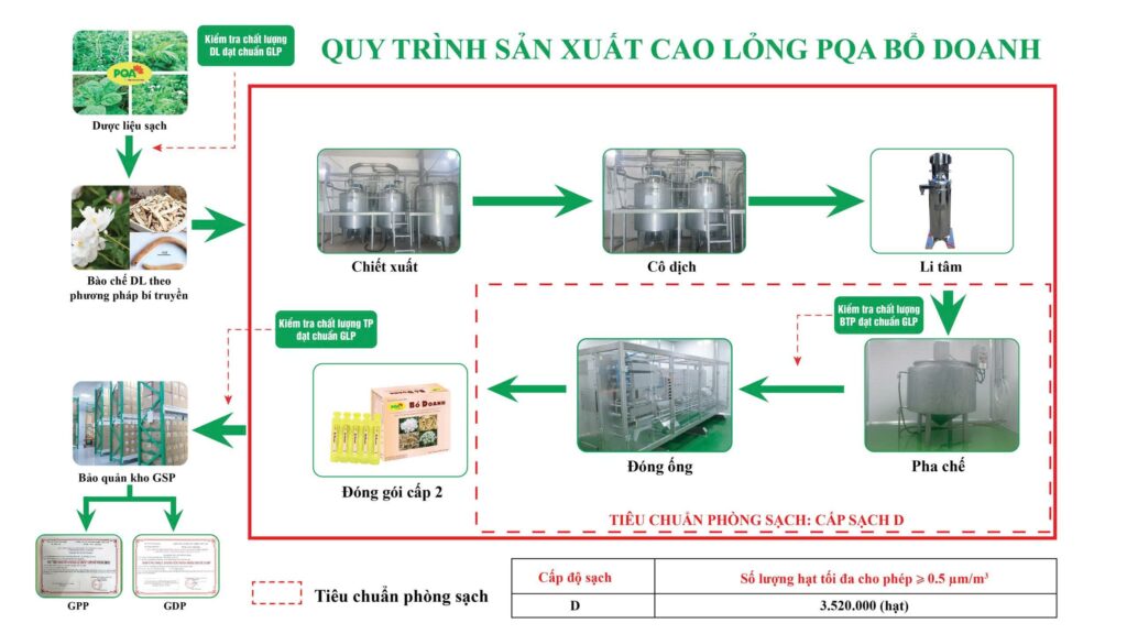 Dược phẩm PQA