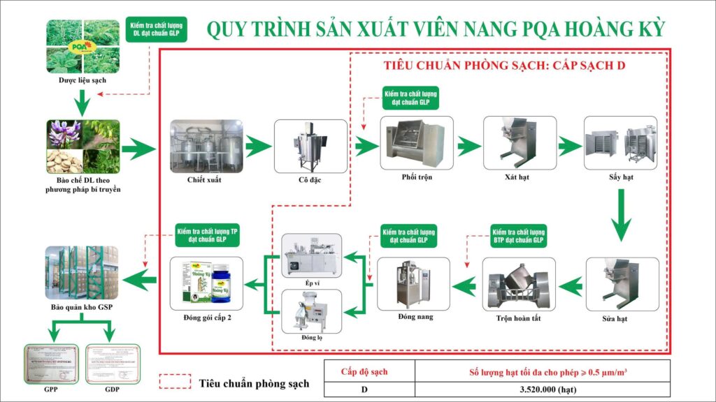 Dược phẩm PQA