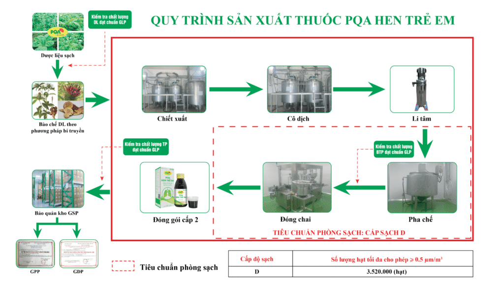 Dược phẩm PQA