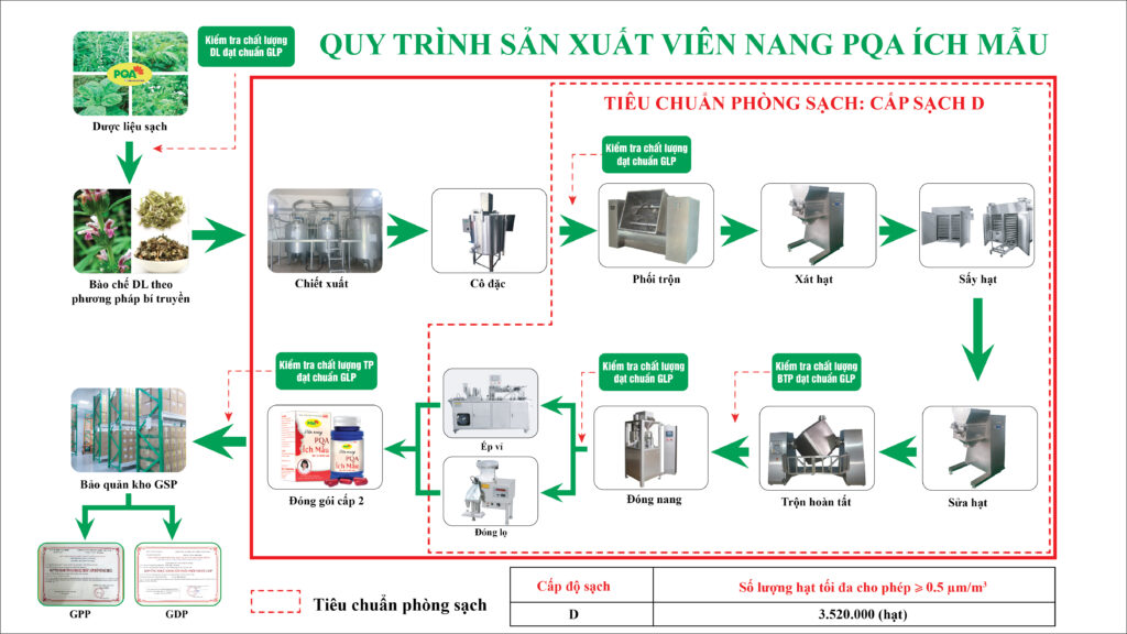 QTSX Ích mẫu