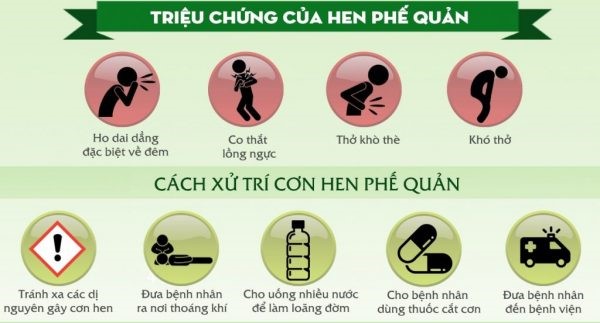 Triệu chứng hen phế quản