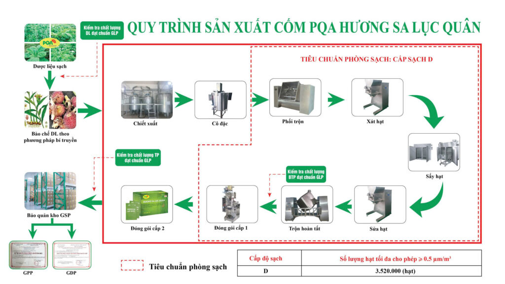 QTSX Hương sa lục quân