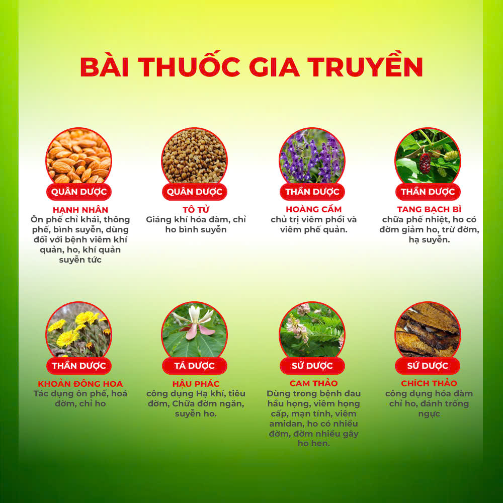 Bài thuốc PQA Hen suyễn