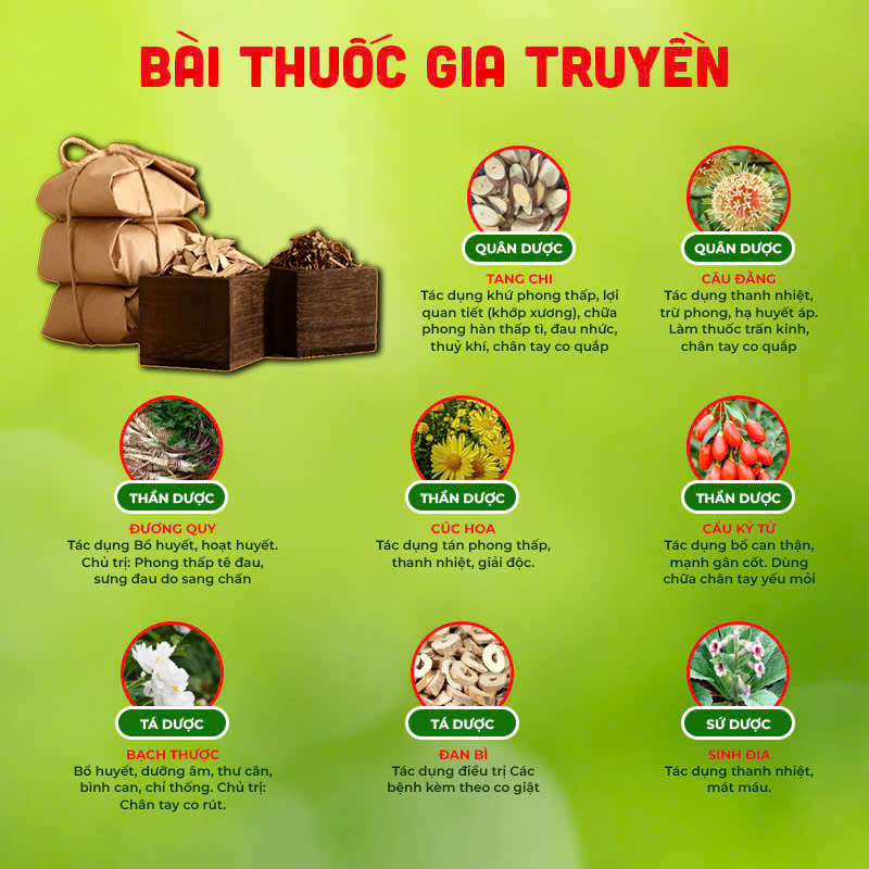 Bài thuốc pqa thư can dưỡng huyết