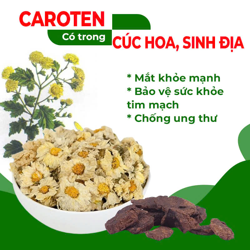 Thành phần hóa học trong pqa thư can dưỡng huyết