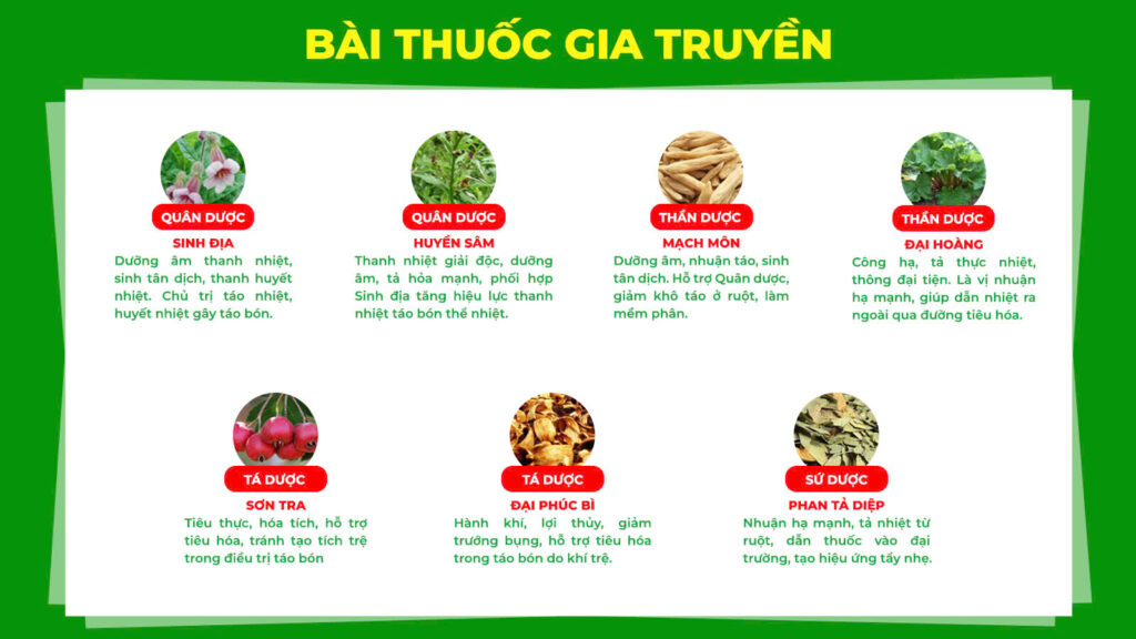 Bài thuốc gia truyền nhuận trường