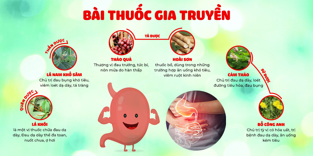 Bài thuốc An dạ dày