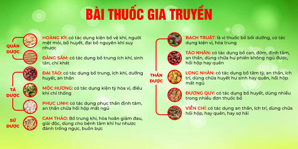 Bài thuốc An thần bổ tâm