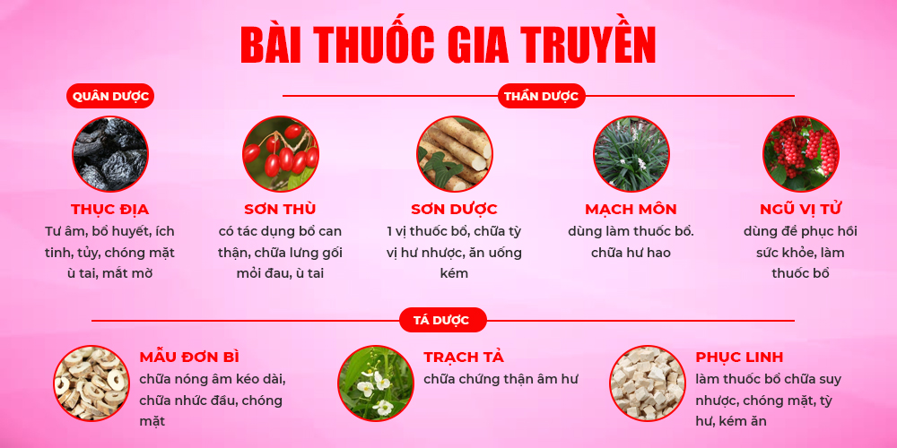Bài thuốc Bát tiên trường thọ