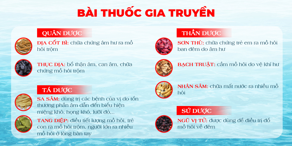Bài thuốc Bổ thận thuỷ 