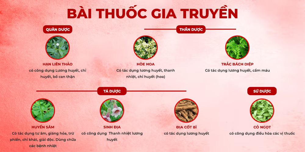 Bài thuốc Chỉ huyết