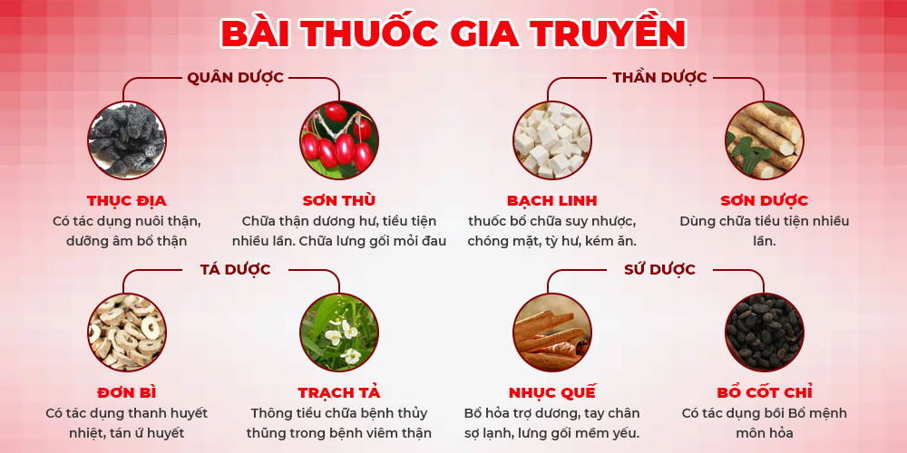 Bài thuốc Cốm bồi bổ mệnh môn hỏa
