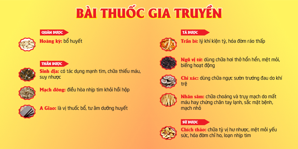 Bài thuốc Đại bổ khí huyết