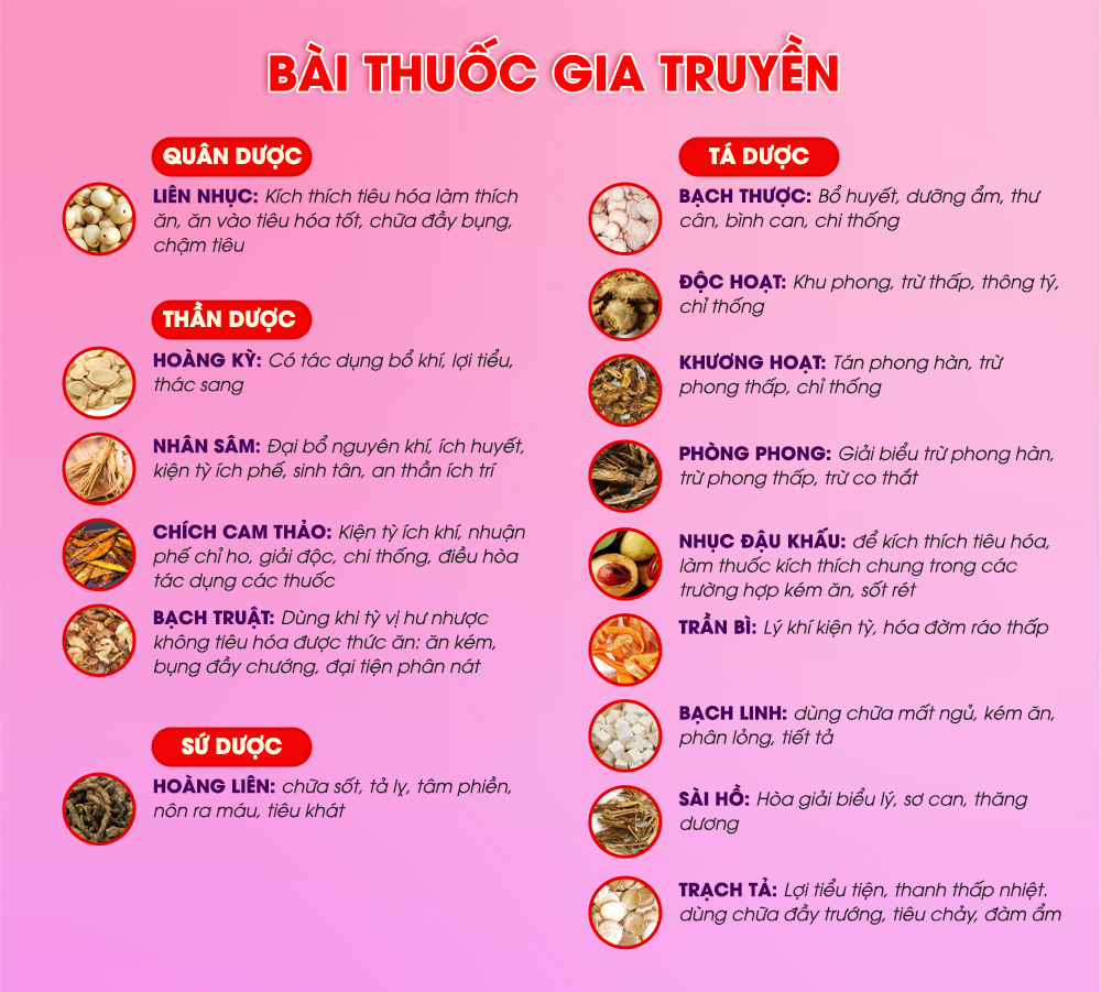 Bài thuốc Dáng ngọc