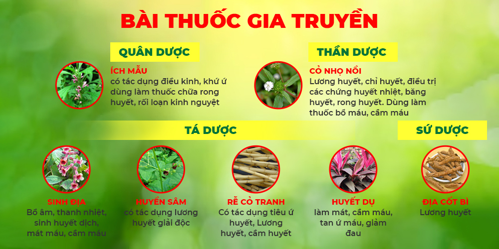 Bài thuốc Điều kinh
