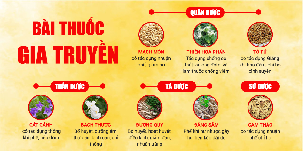 Bài thuốc Dùng cho ng hen phế quản