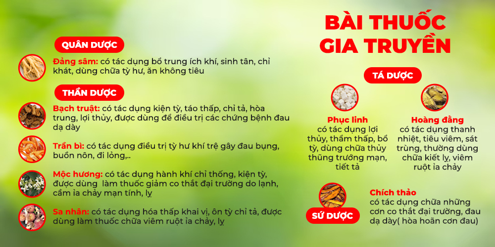 Bài thuốc Hương sa lục quân