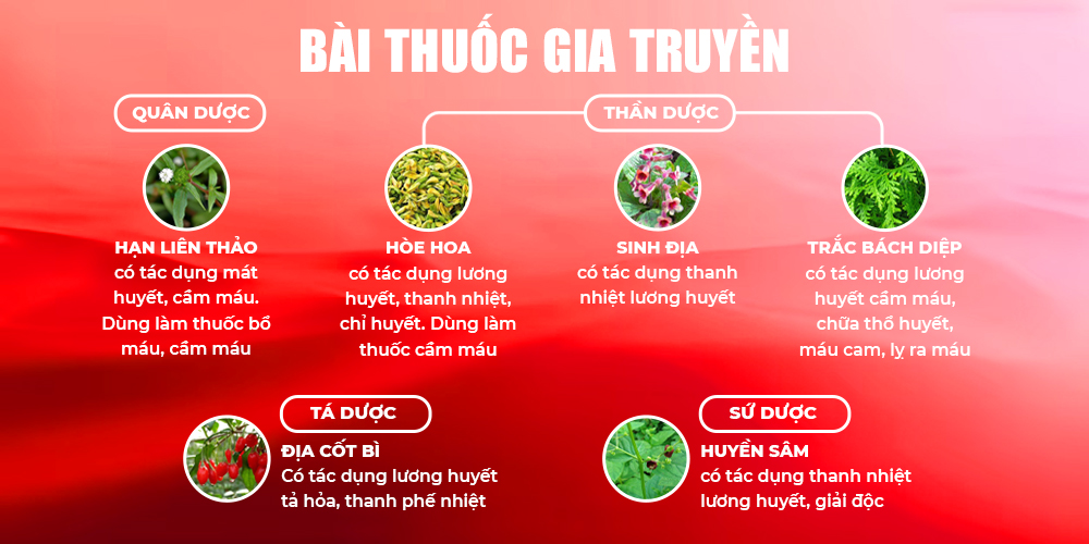 Bài thuốc Huyền sâm