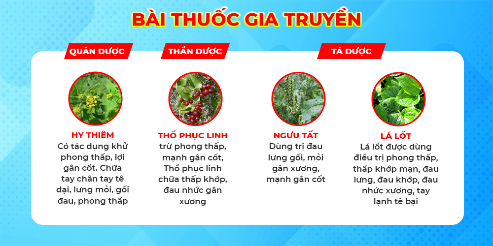 Bài thuốc Hy thiêm