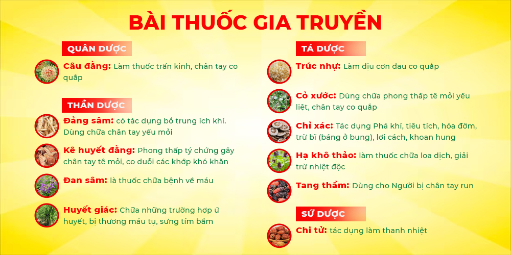 Bài thuốc Kê huyết đằng