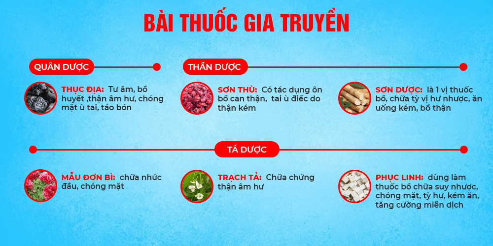 Bài thuốc Mệnh môn thủy
