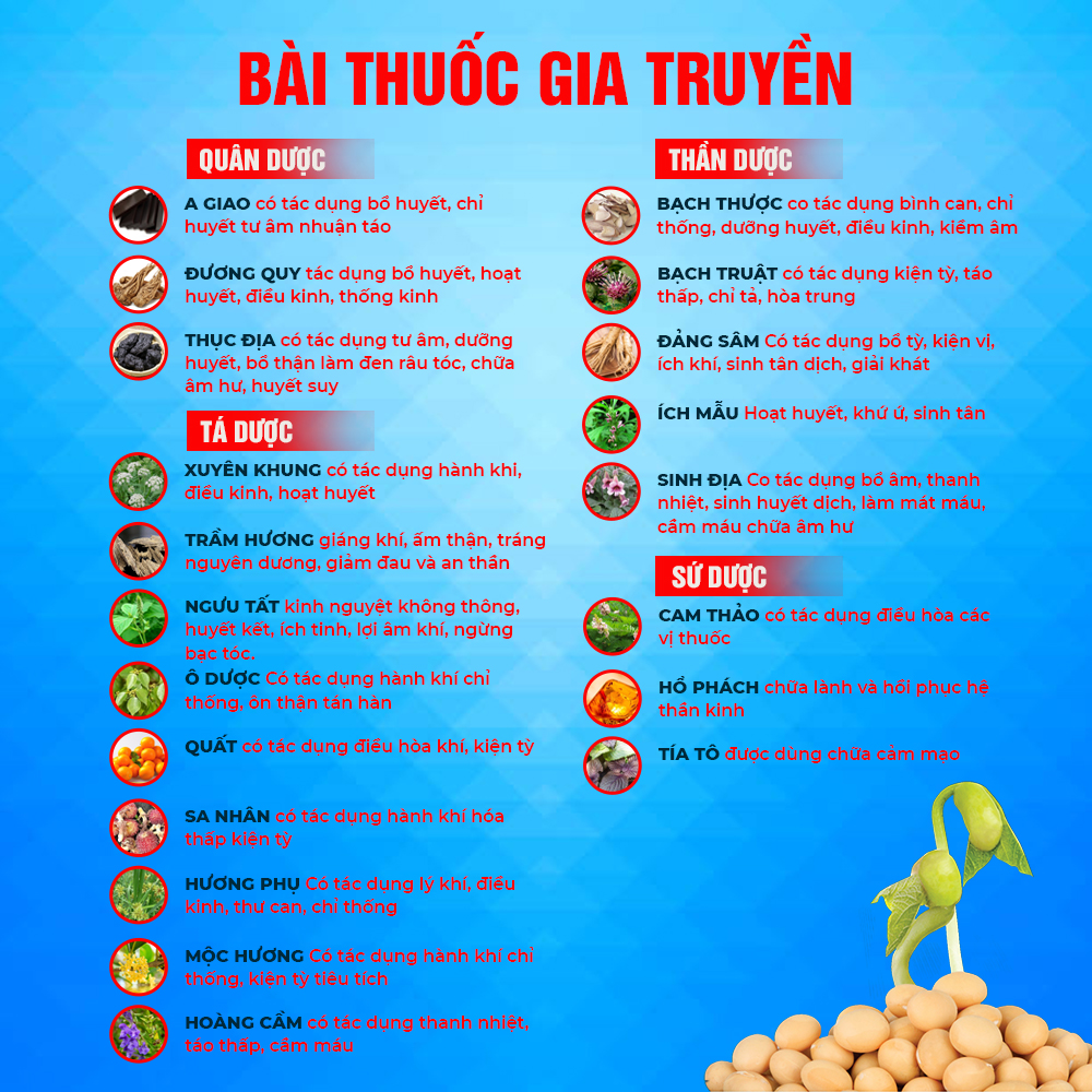 Bài thuốc Ngọc tố nữ xanh