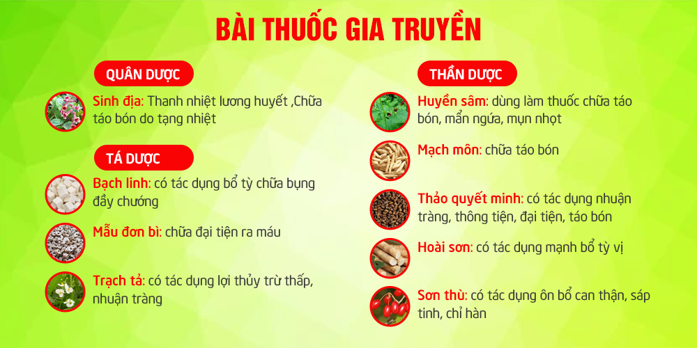 Bài thuốc Nhuân tràng cốm