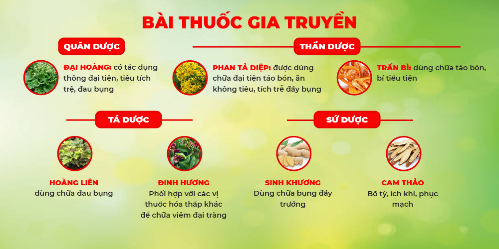Bai thuốc Nhuận tràng ống