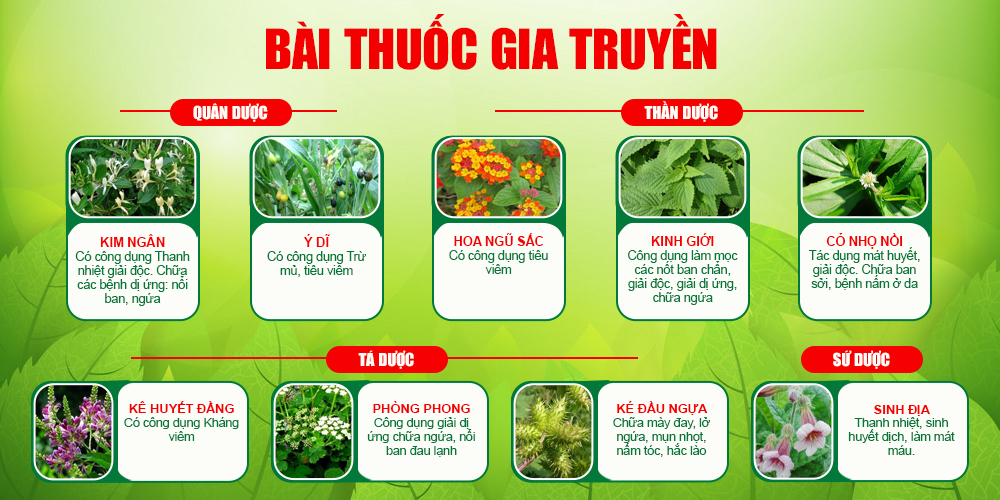 Dược phẩm PQA