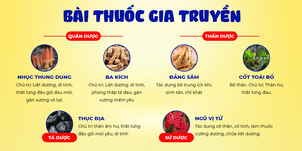 Bài thuốc PQA Nhục Thung Dung