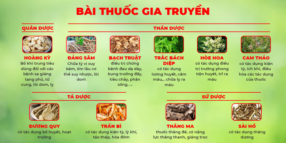 Bài thuốc PQA Thăng dương khí