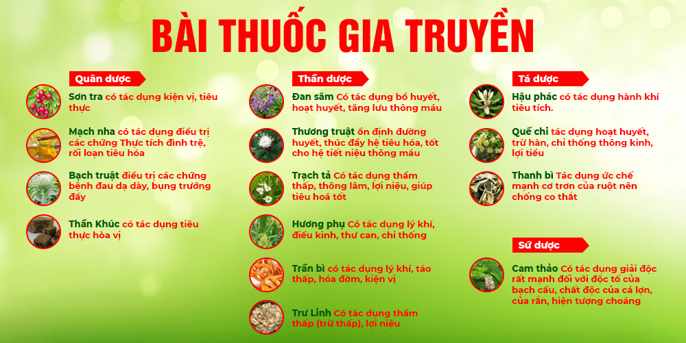 Bài thuốc PQA Thanh Can mộc