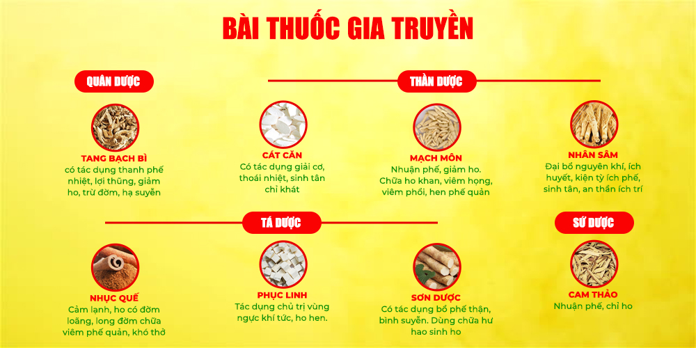 Bài thuốc PQA ho