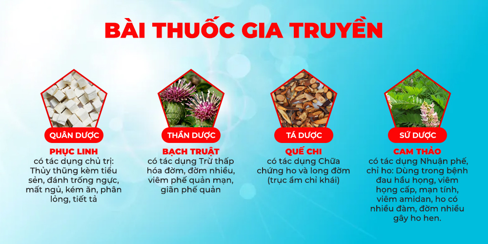 Bài thuốc Phế quản